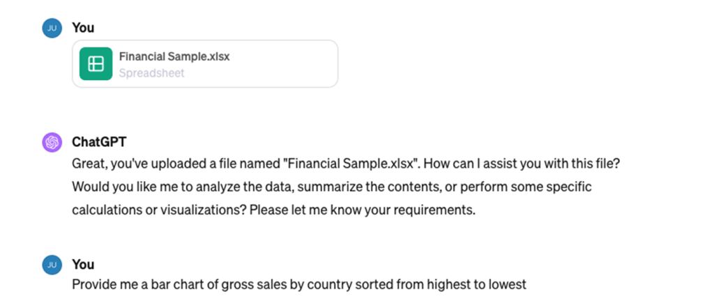 Sending a Spreadsheet to ChatGPT for them to then provide a bar chart of gross sales by country.
