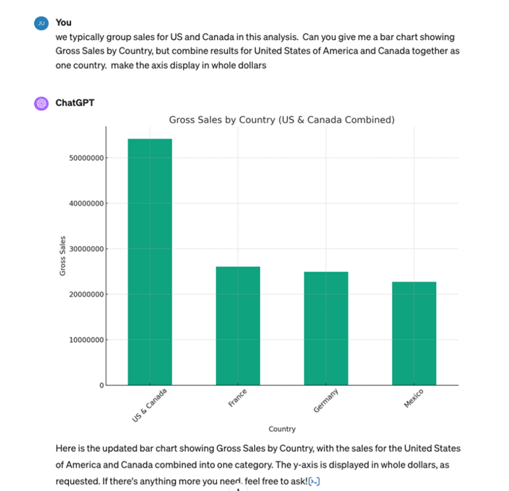 Updating the previous bar chart from ChatGPT to group US and Canada metrics together.